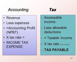 Accounting and taxation-master's