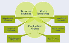 Counter-Proliferation Financing